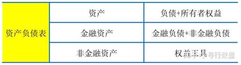 企业会计准则讲解系列之——cas22金融工具确认和计量（1） 知乎