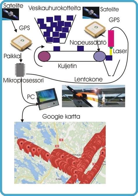gps