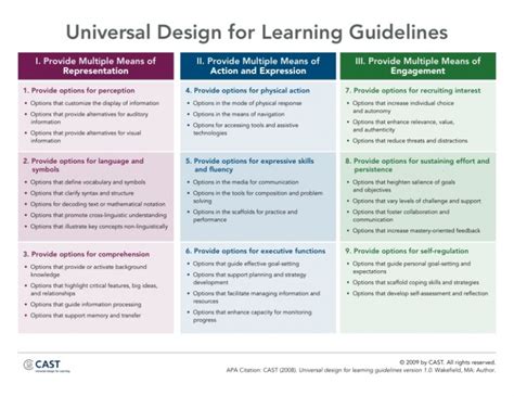 udl cool tools  school