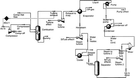 Aspen Hysys Model Of Simplified Gas Power Plant Download Scientific Diagram