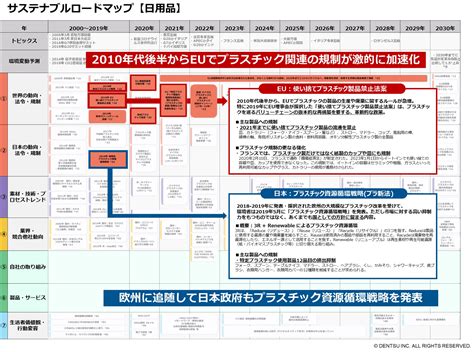 サステナビリティ領域における企業内の合意形成や駆動推進を支援する「サステナブルロードマップ」提供開始｜信濃毎日新聞デジタル 信州・長野県の