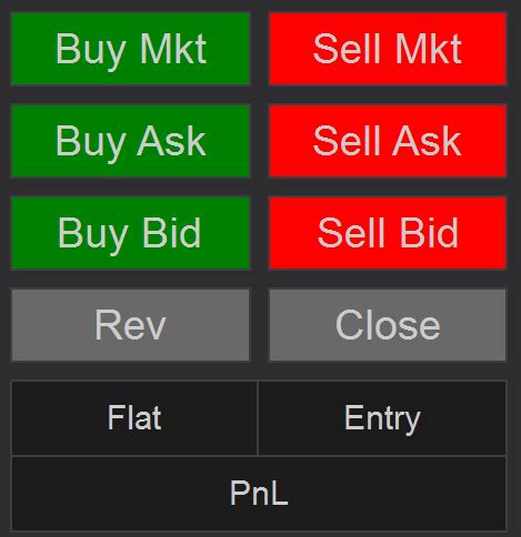 What Is A Chart Trader?. What Is A Chart Trader? | by Boris Tkachev | Medium