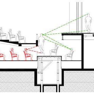 (a) original orchestra pit; (b) original orchestra pit adapted; (c)... | Download Scientific Diagram