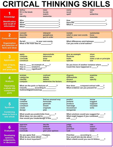 CRITICAL THINKING SKILLS CHART - EFL Magazine