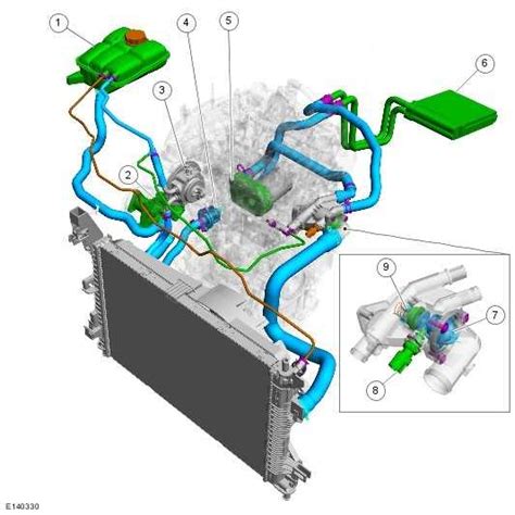 Visualizing The Cooling System Of The 2013 Ford Fusion