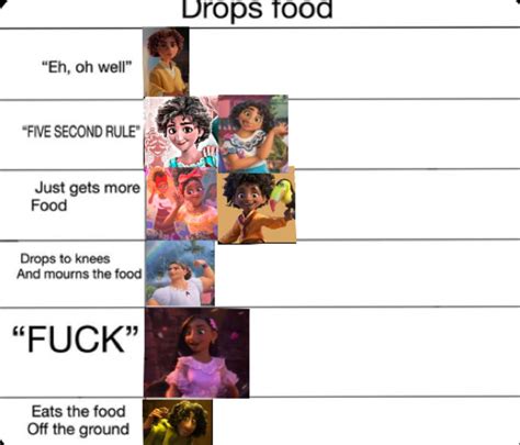 Encanto Memes And Random Things Alignment Charts Part Artofit