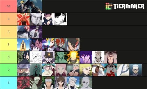 The Most Powerful Boruto And Naruto Characters Tier List Community