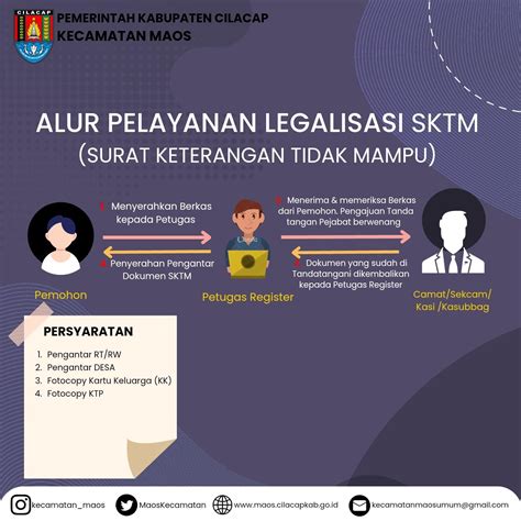 Pelayanan Legalisasi Surat Keterangan Tidak Mampu SKTM Kecamatan Maos