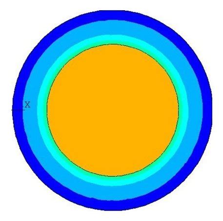 A Cross Sectional Strain Distribution Of Au Nanoparticle B