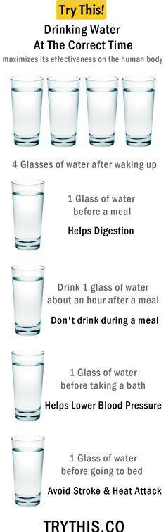 Drinking Water At The Correct Time