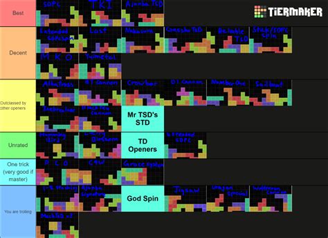 The Ultimate Tetris Opener Tier List Community Rankings TierMaker