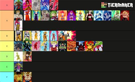 Saiyan Transformations Tier List Community Rankings TierMaker