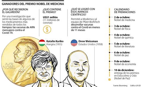 Estas Son Las Mentes Que Ganaron El Nobel De Medicina Por Su La Lucha