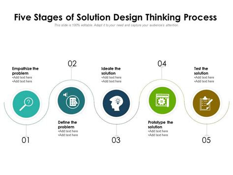 Five Stages Of Solution Design Thinking Process PowerPoint Slides