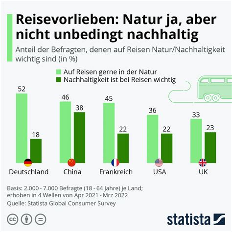 Nachhaltig Reisen Wie man den ökologischen Fußabdruck verringern kann