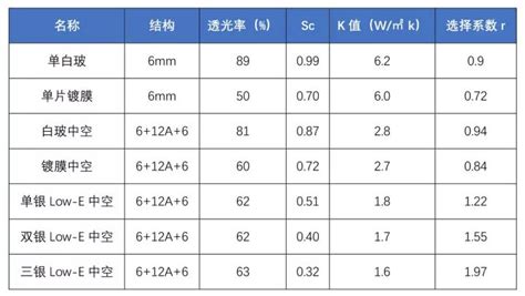 玻璃仪器的k值玻璃仪器有哪些常用玻璃仪器第14页大山谷图库