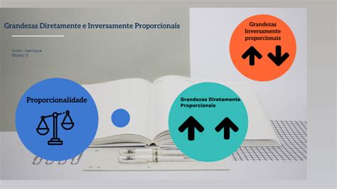 Grandezas Diretamente E Inversamente Proporcionais By Victor Henrique