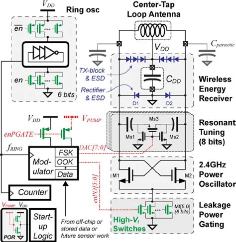 Detailed Circuit Schematic Of The 24 Ghz Radio Transmitter With