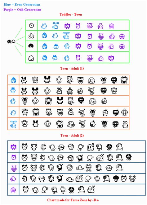 V2 Growth Chart Tamagotchi Tips And Tricks Tamatalk