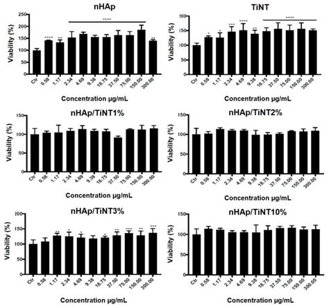 Murine L Fibroblast Cell Line Atcc Bioz