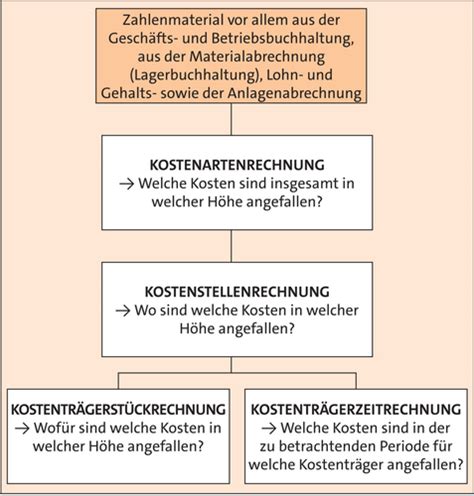 BWL VWL Karteikarten Quizlet