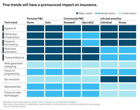 Ai In Insurance Experts Answer Questions About The Changing Insurtech