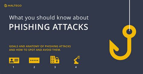 Phishing Attacks Part 1 What You Should Know About Phishing Activities