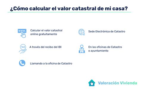 C Mo Saber El Valor Catastral De Una Vivienda Valoraci N Vivienda