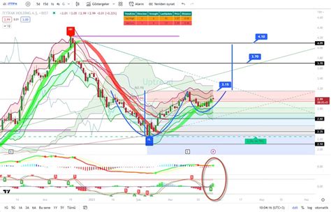 BORSA Tuğhan on Twitter ITTFH Teknik Görünüm