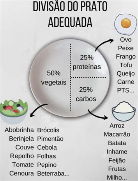 Pin by Nilce Yost on ALIMENTAÇÃO SAUDÁVEL Workout food Healthy