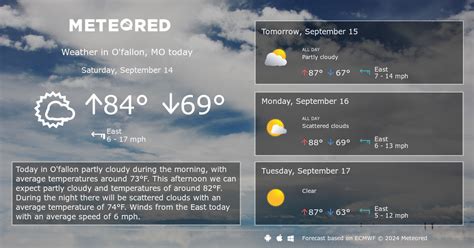 Ofallon Mo Weather 14 Days Meteored