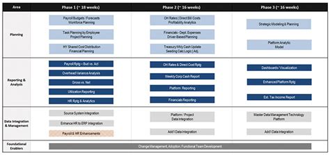 digital finance roadmap