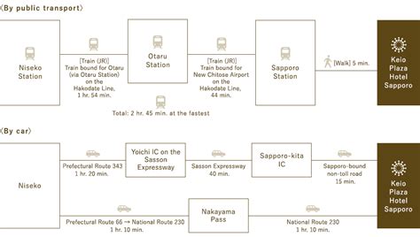 Access｜Keio Plaza Hotel Sapporo