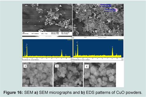 Pdf Review On Synthesis And Characterization Of Copper Oxide