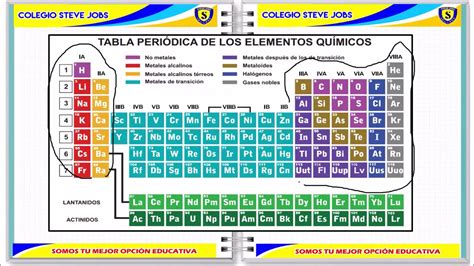 Ubicaci N De Un Elemento En La Tabla Peri Dica Youtube