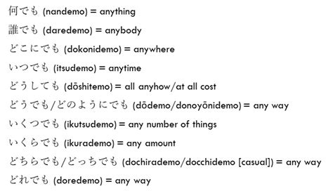 Lesson 19 The Complete Guide Of Question Words In Japanese Lingocards Top Trilingual