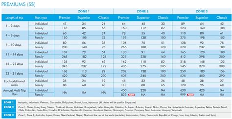 Aig Trip Insurance Financial Report