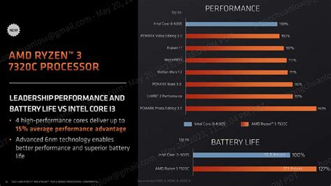 Zen Rdna Amd Chromebook Ryzen Athlon C