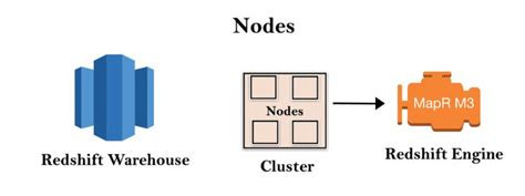 Aws Redshift Features Price And Configuration