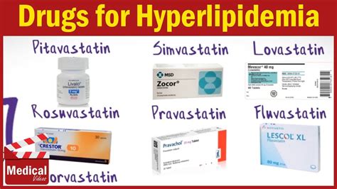 Pharmacology Hyperlipidemia And Antihyperlipidemic Drugs From A To Z