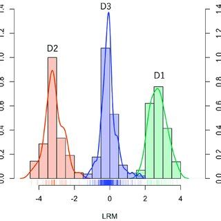 Normalized Relative Frequency Histogram And Kernel Density Estimation