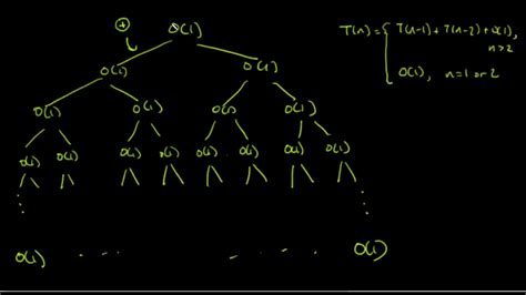 Fibonacci 4 Solving Recurrence Relation Part 2 YouTube