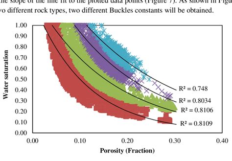 An Example Of Rock Type Classification Based On Buckles Method In A