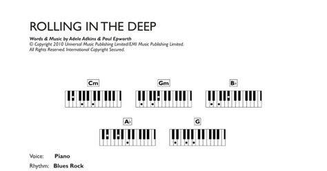 Rolling In The Deep Piano Chordslyrics Print Sheet Music Now