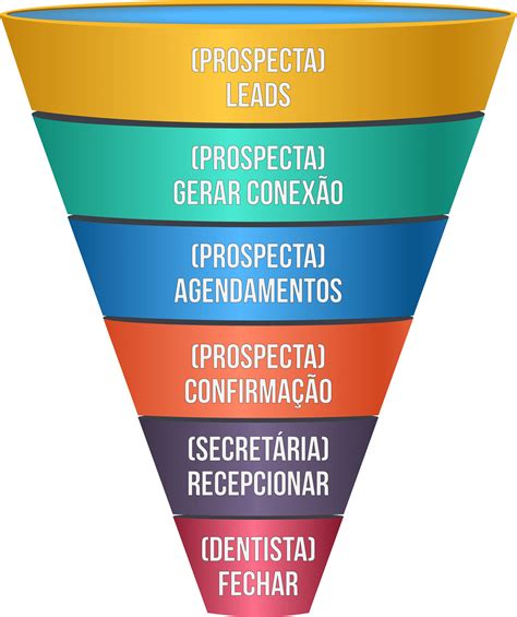 Prospec O De Clientes Prospecta Odonto