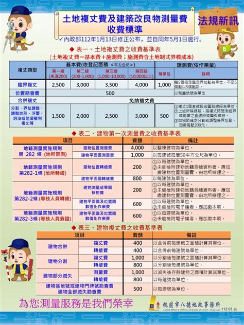 土地複丈費及建築改良物測量費收費標準內政部112年1月13日修正公布，並自同年5月1日施行。