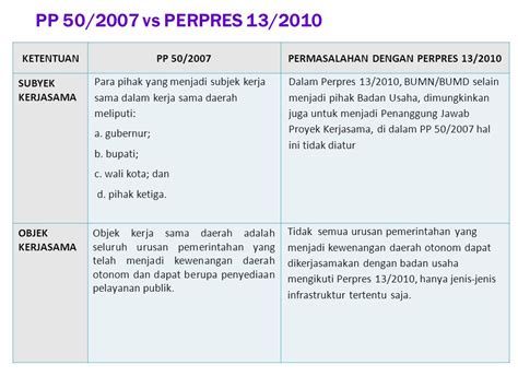 Kerjasama Pemerintah Dan Swasta Dalam Penyediaan Infrastruktur Ppt