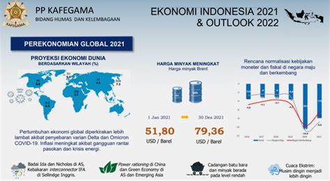 Ekonomi Indonesia 2021 And Outlook 2022 Welcome To Kafegama