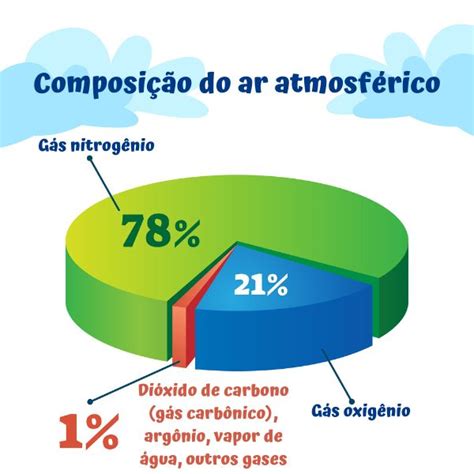 FAMÍLIA 5A TABELA PERIÓDICA 15 X XQUIMICA BR