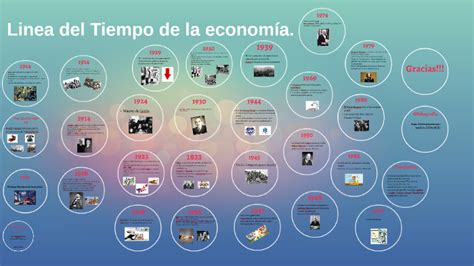 Linea Del Tiempo De La Econom A By Marcela Rodriguez On Prezi